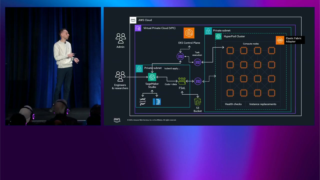 HyperPodアーキテクチャとkubectlによるワークフロー