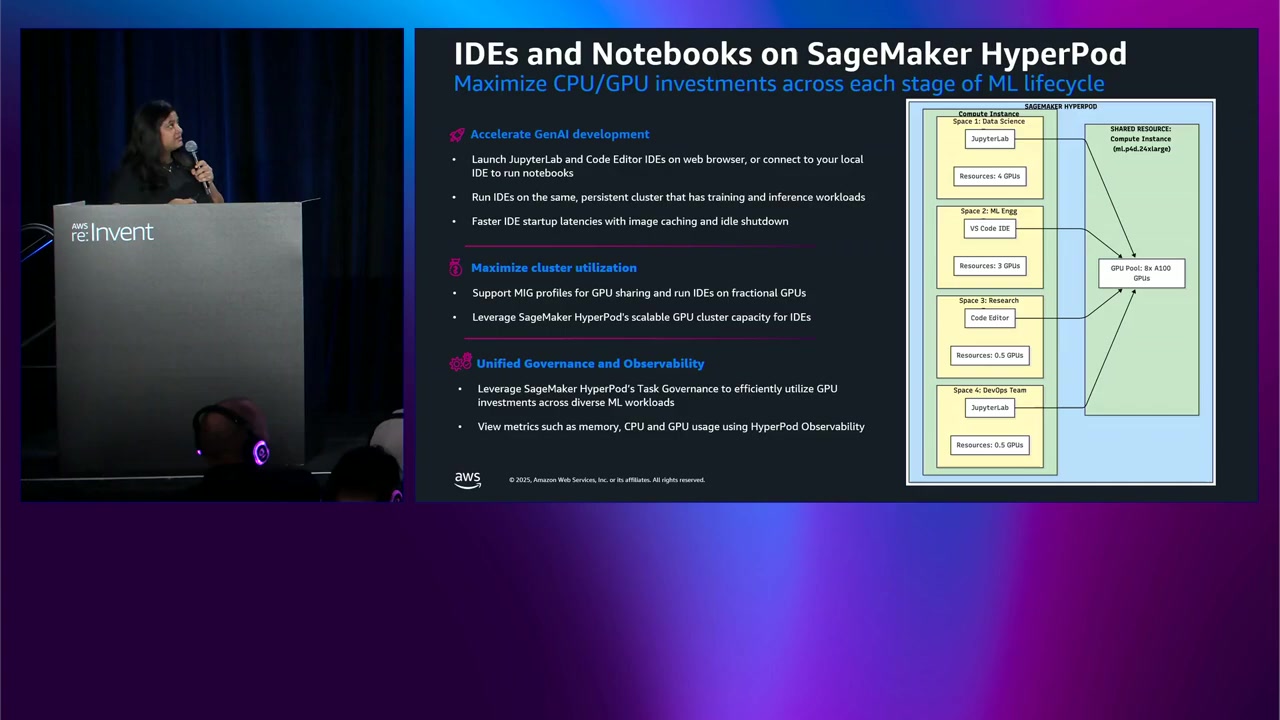 HyperPod上でのIDEとノートブックによるリソース最大化