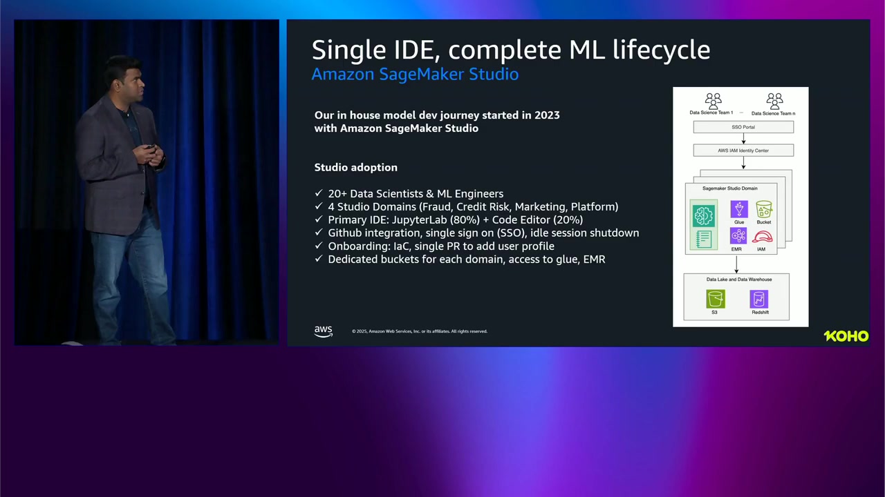KOHOのSageMaker Studio導入アーキテクチャ