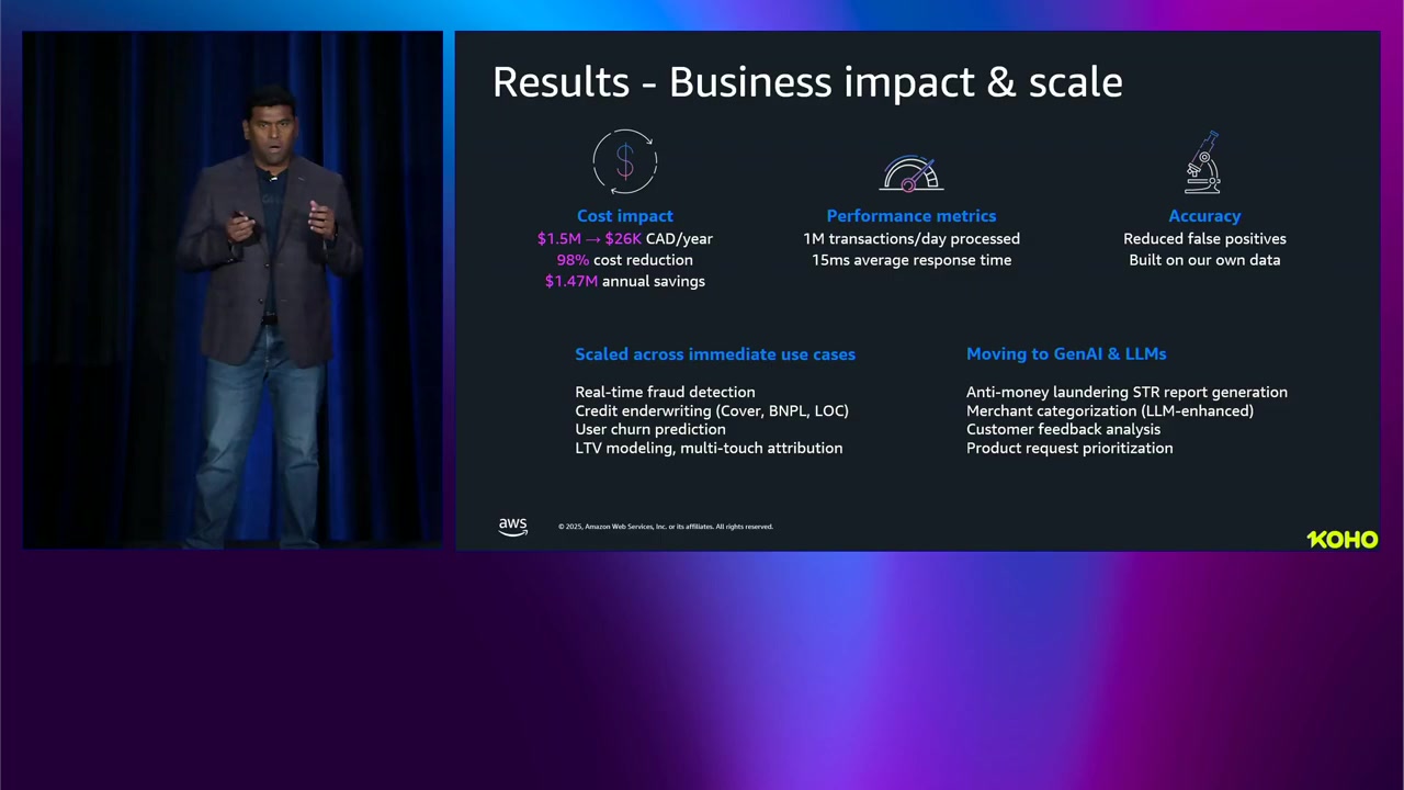 KOHOのビジネスインパクトと成果