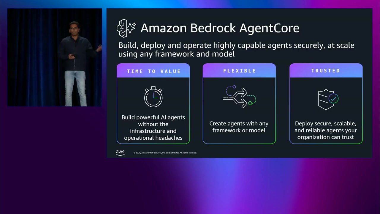 Amazon Bedrock AgentCore