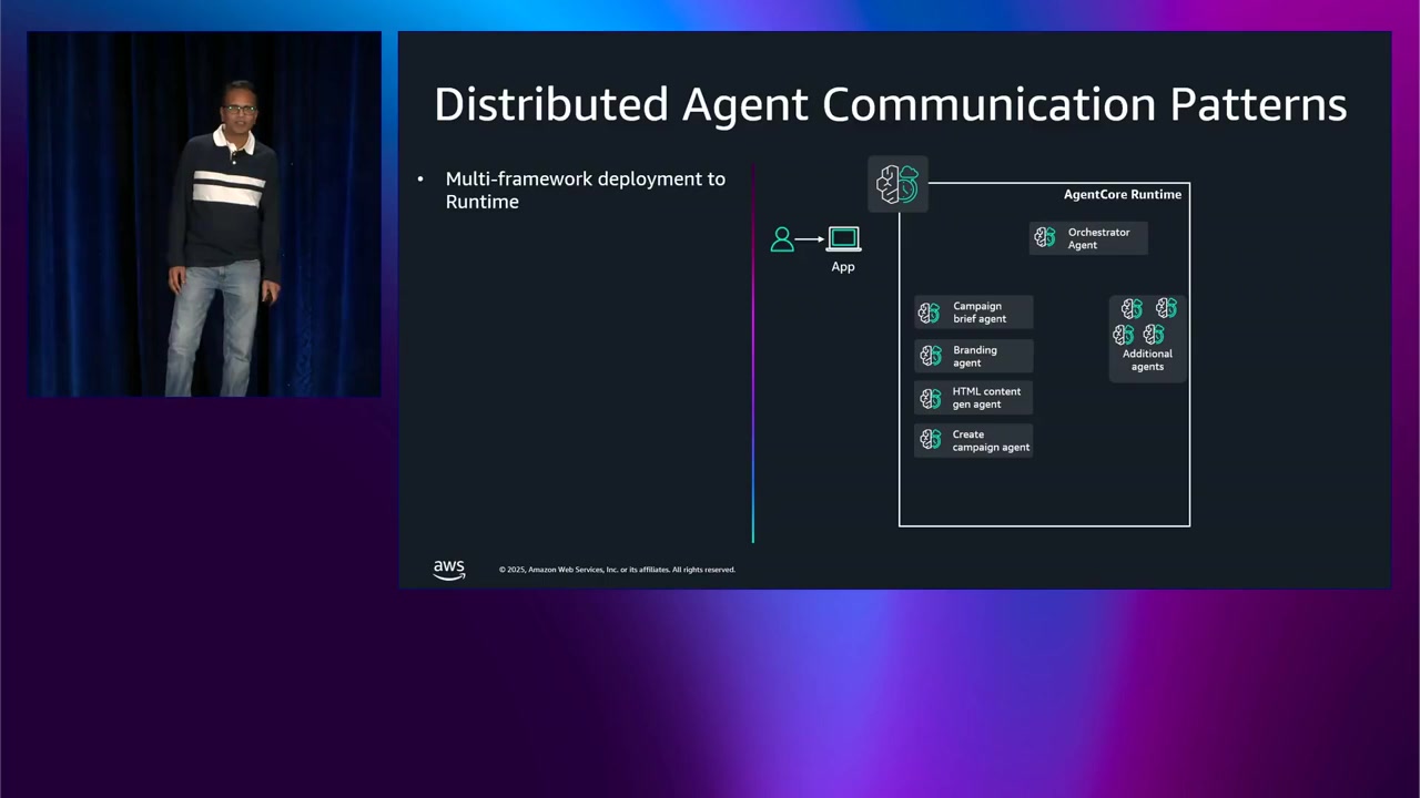エージェント間通信パターン