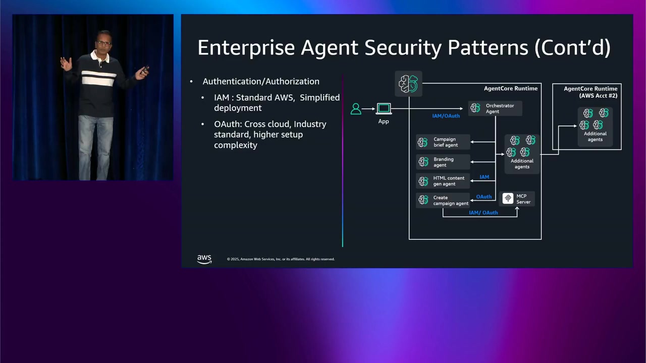 セキュリティパターン（認証/認可）