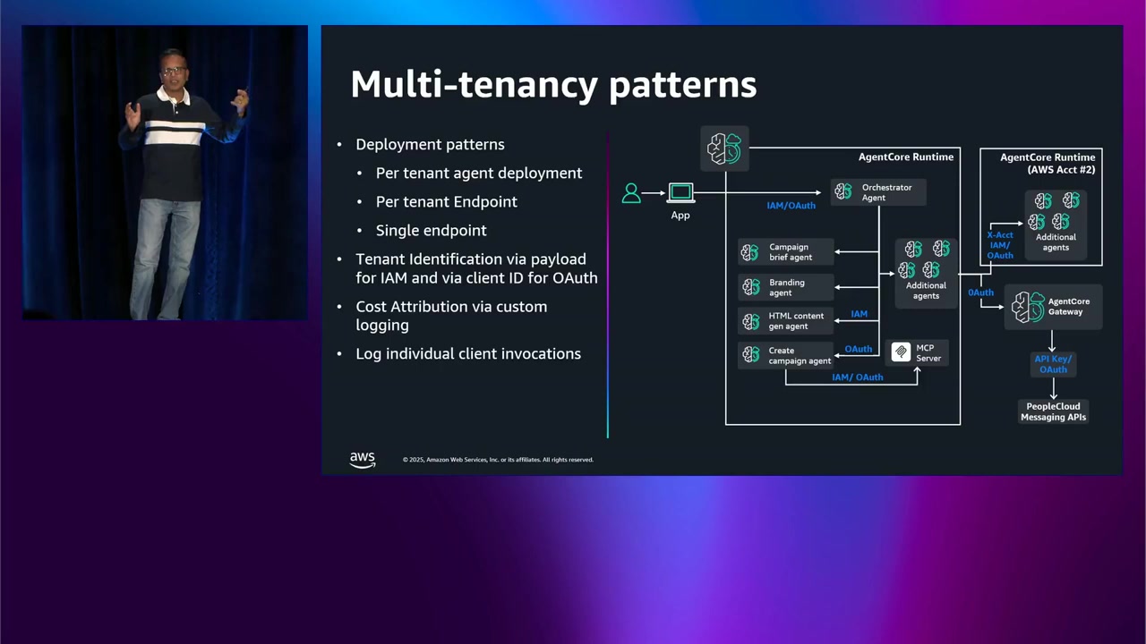 マルチテナンシーパターン