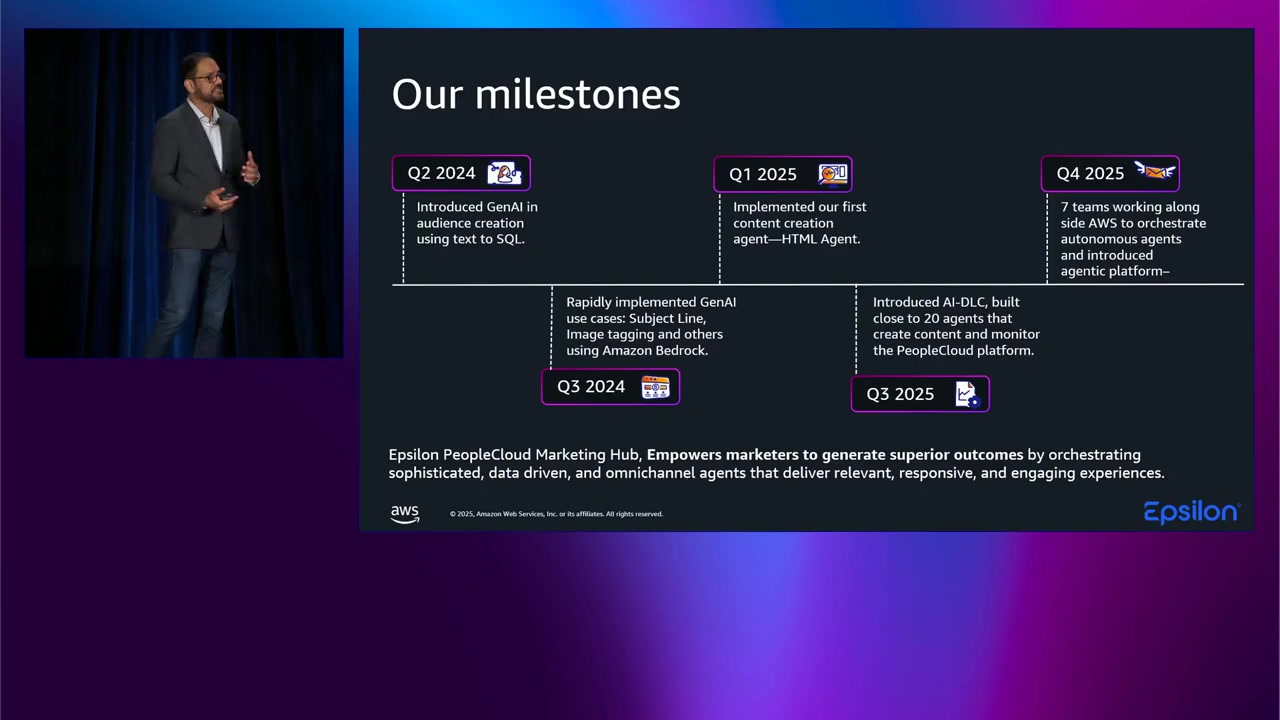 Epsilon のマイルストーン