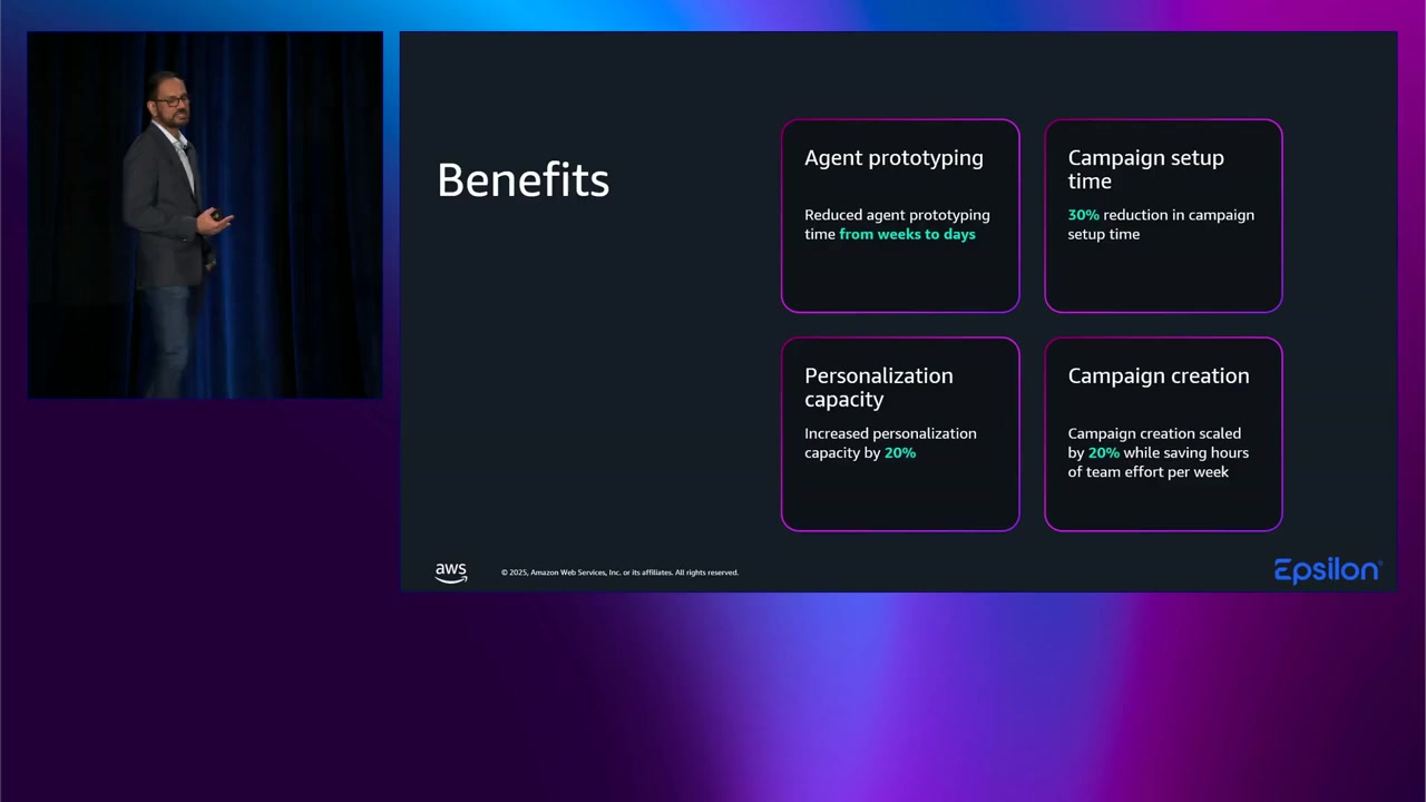 Epsilon が観測した効果
