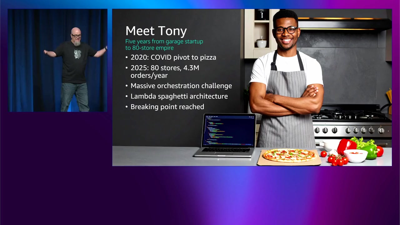 Tony のピザビジネスの紹介