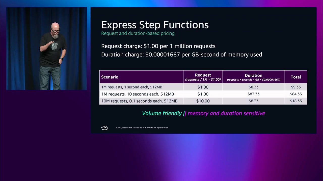 Express と Standard の料金体系比較