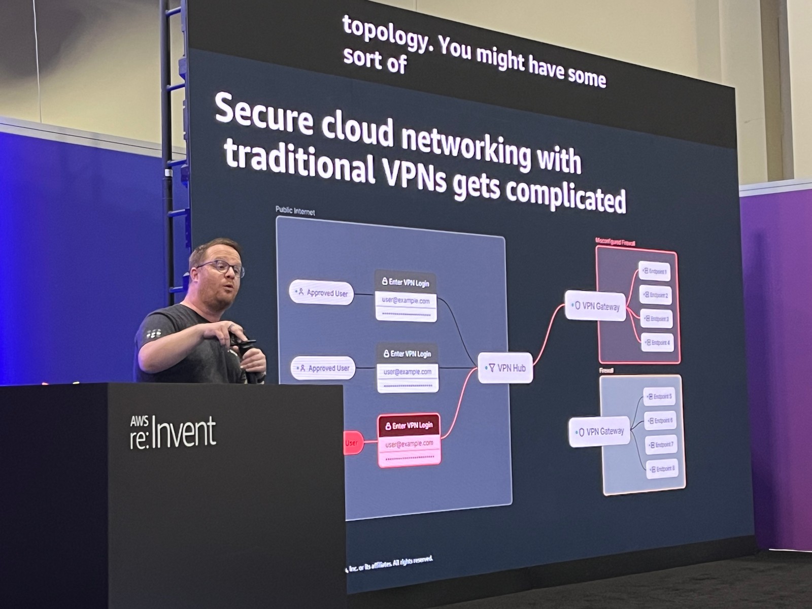 従来の VPN の複雑なトポロジー