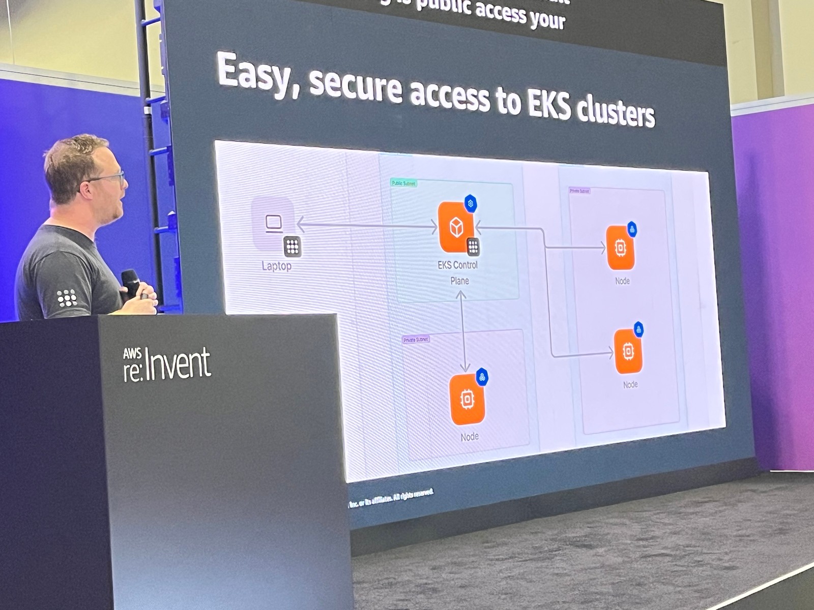 EKS への安全なアクセス