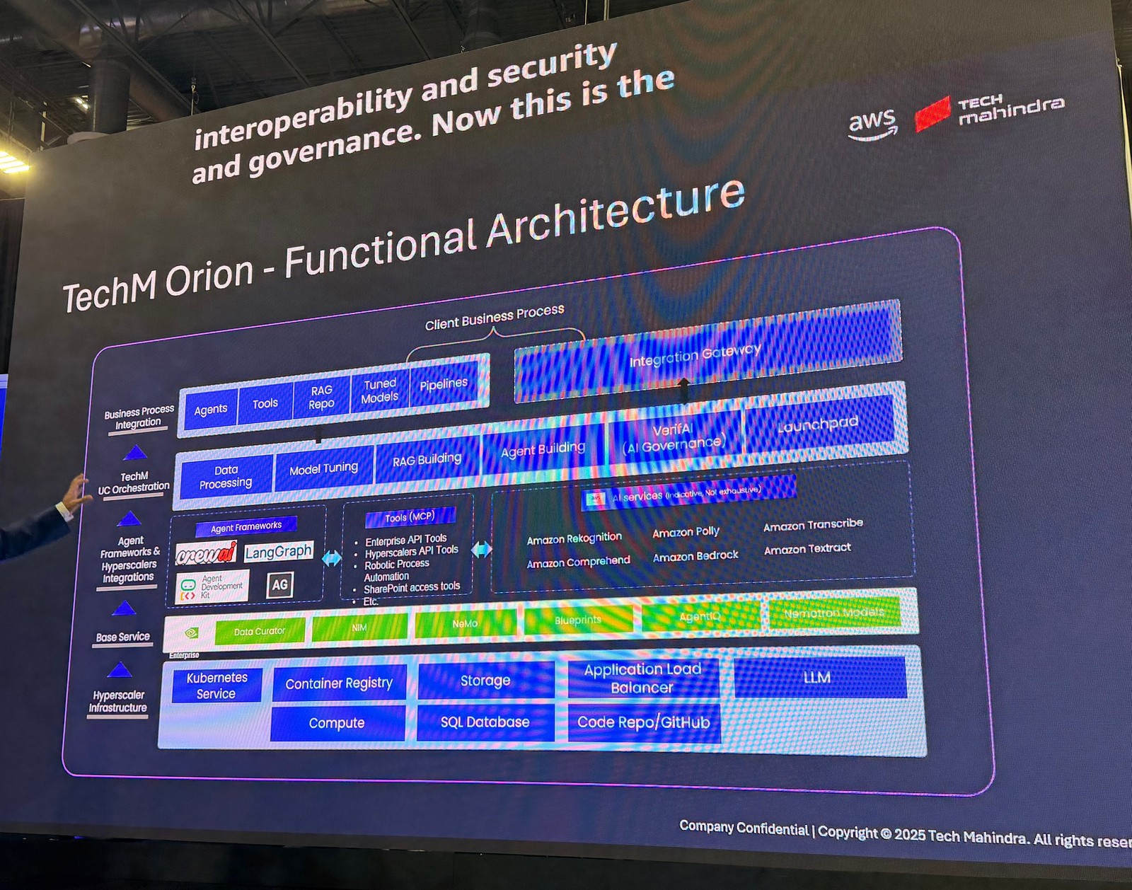 TechM Orion の機能アーキテクチャ