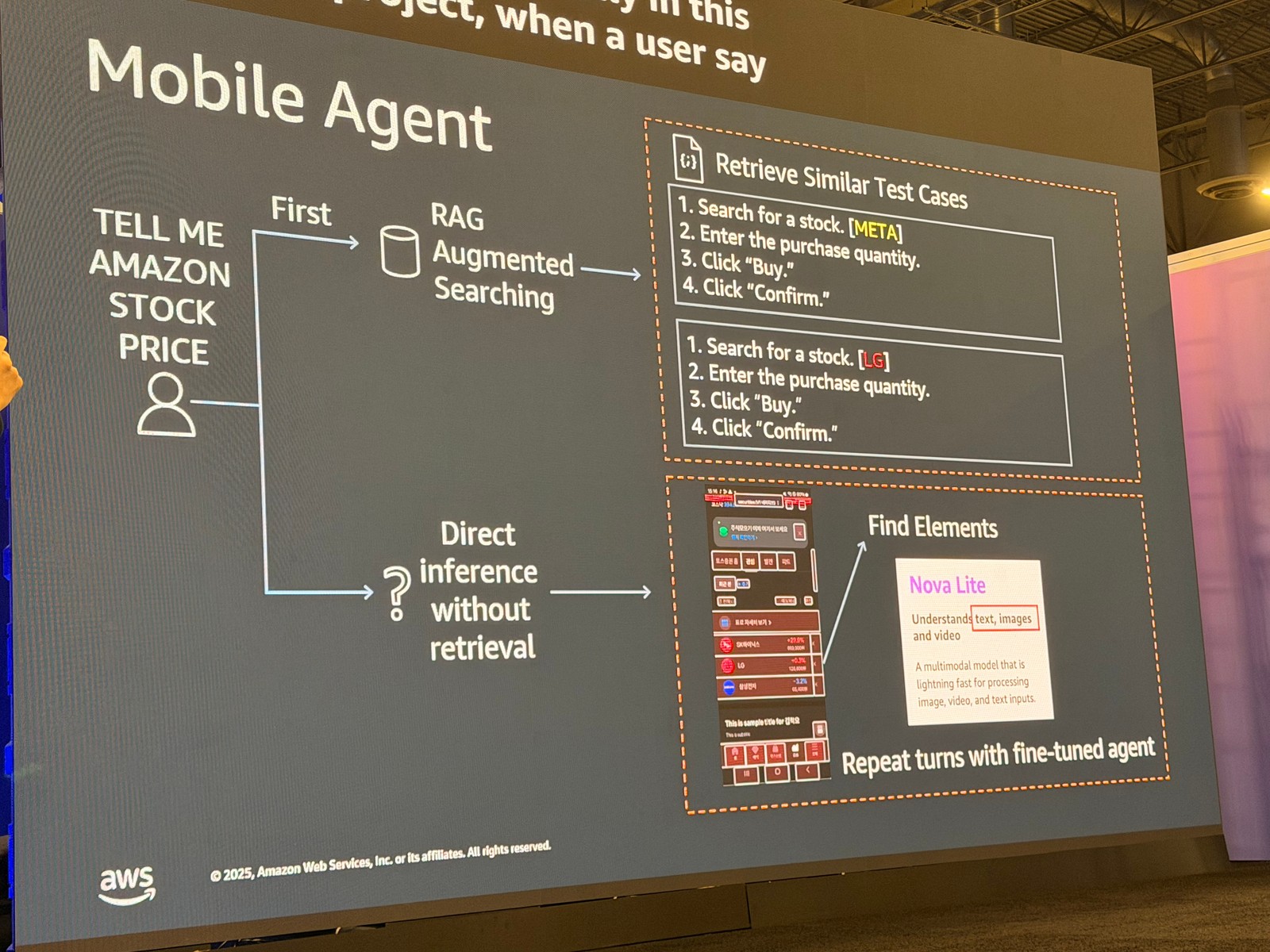 Mobile Agent の仕組み