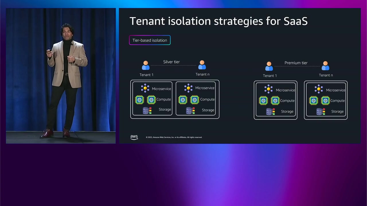 階層型分離戦略