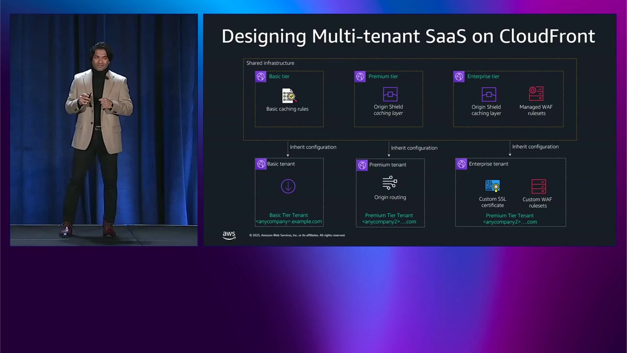 マルチテナント設計