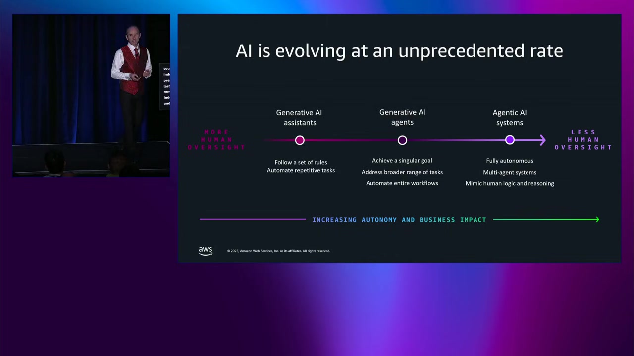 AIの進化:リアクティブからエージェンティックへ