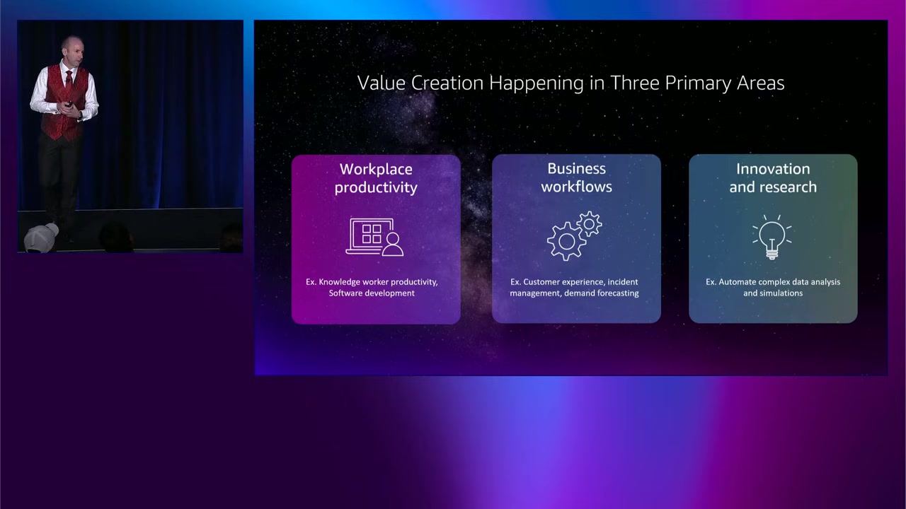 価値創造が起こる3つの主要領域