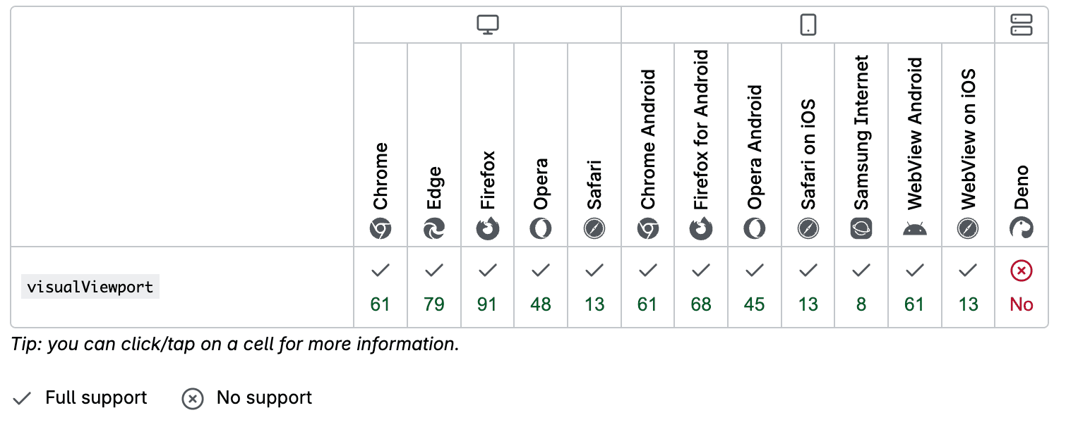 visualViewport support