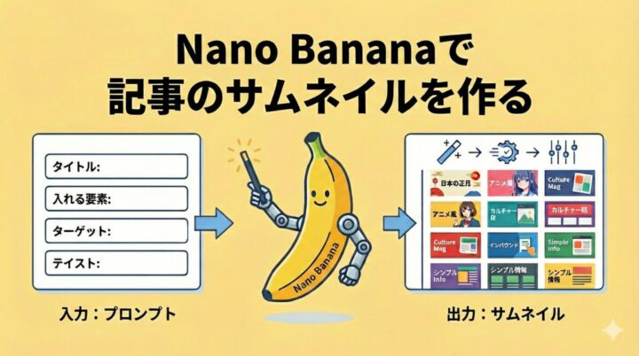 Nano Banana で記事のサムネイルを作る