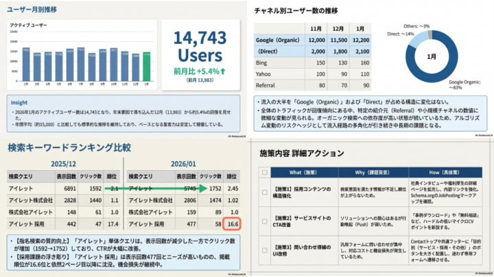 NotebookLMで生成した資料