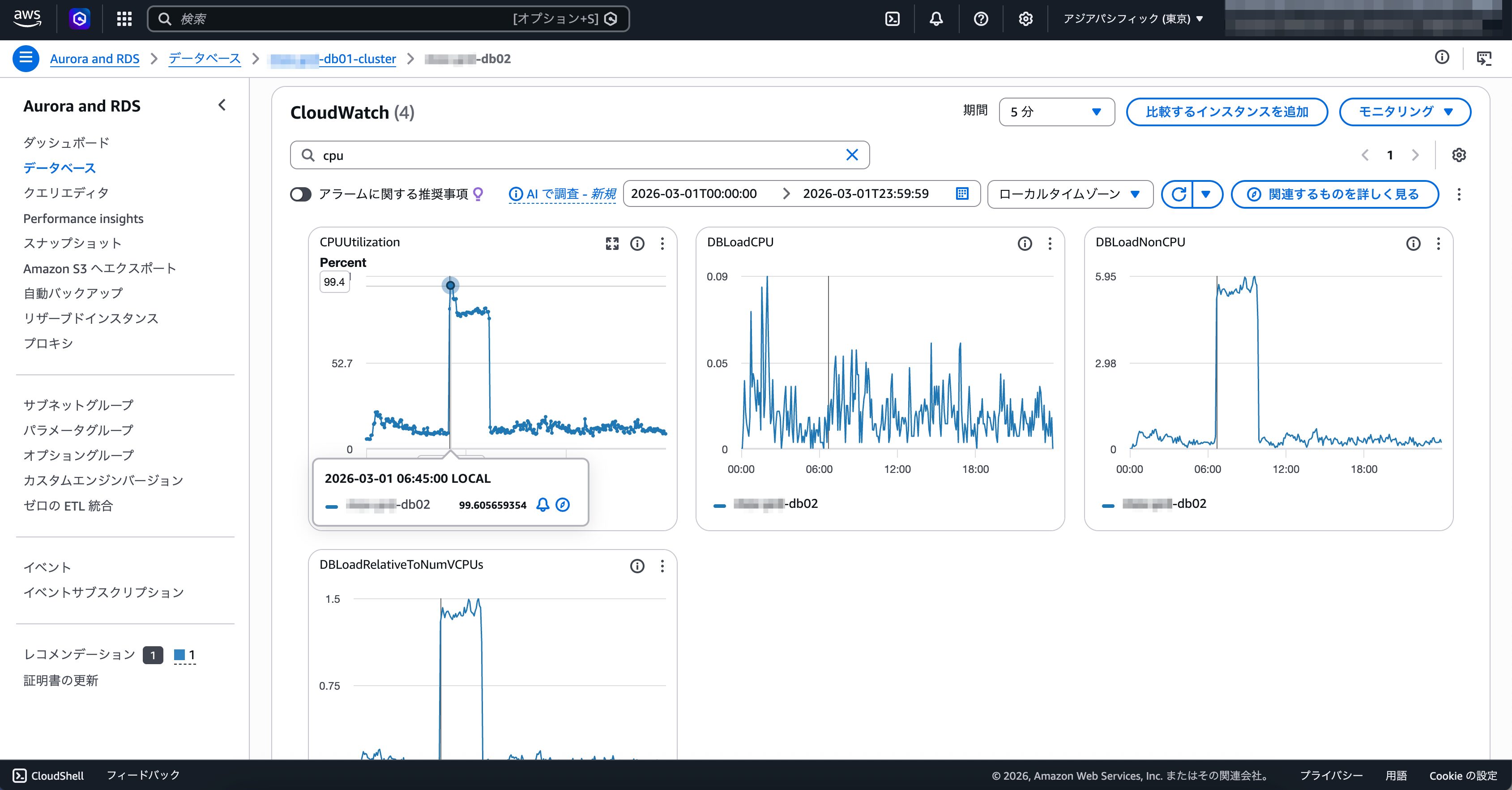 CloudWatch Database Insights を使ったRDSの調査方法の紹介 | iret.media