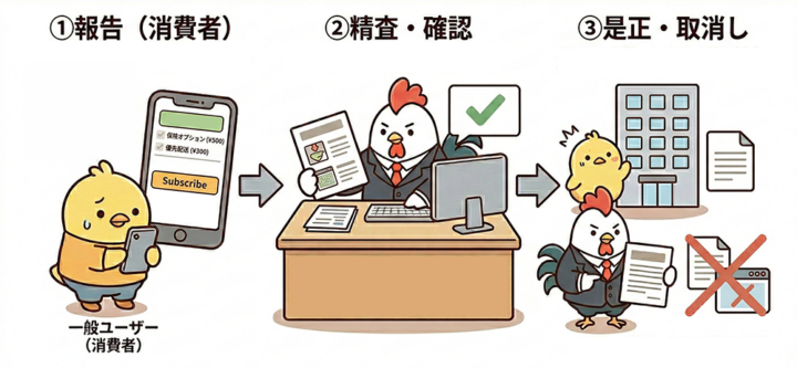 通報・ホットラインの流れのイメージイラスト