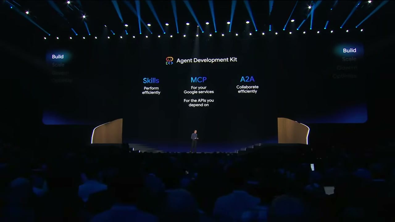 Agent Development Kit の基本要素：Skills / MCP / A2A