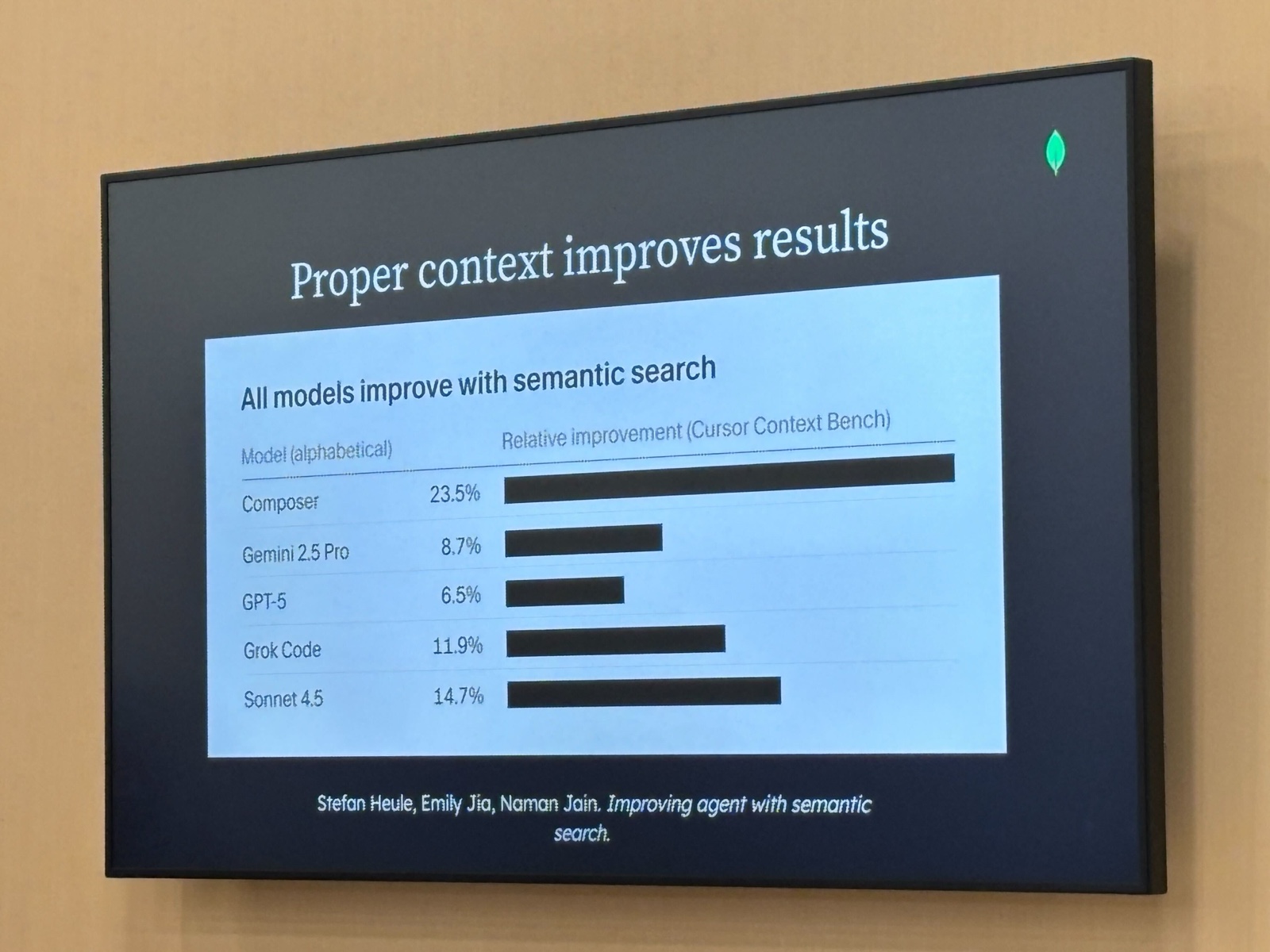 Proper context improves results