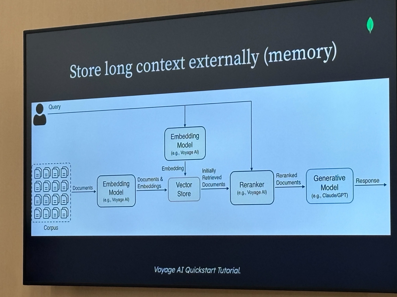 Store long context externally (memory)