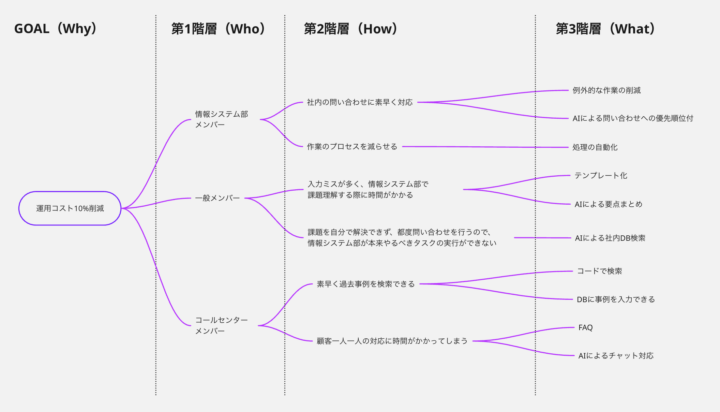 インパクトマップの例