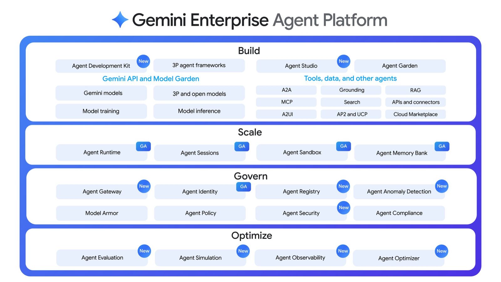Gemini Enterprise Agent Platform