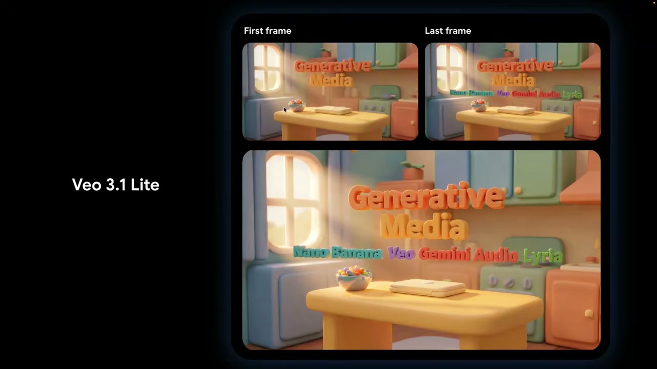 Veo 3.1 Lite の First frame / Last frame 指定と、生成されたフレームの比較