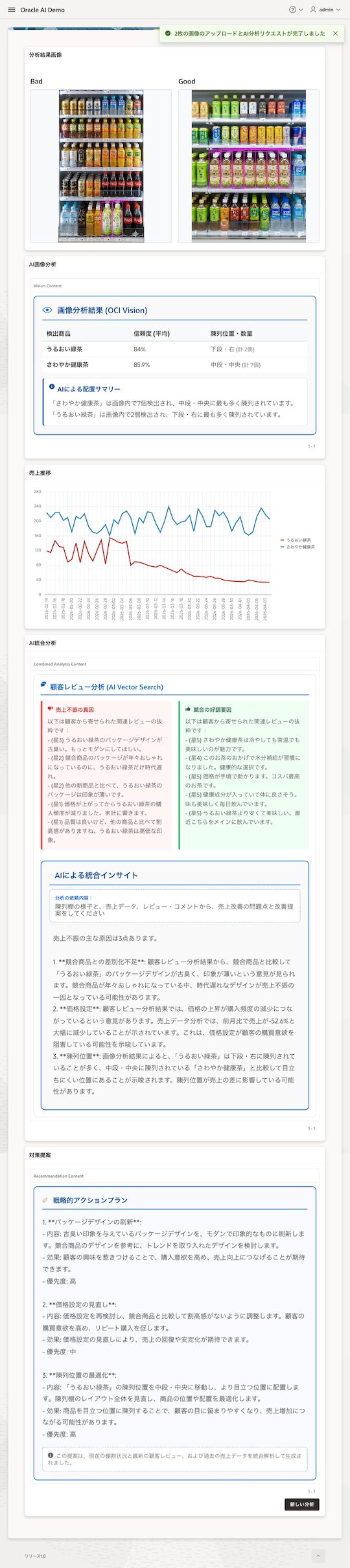 統合分析結果画面