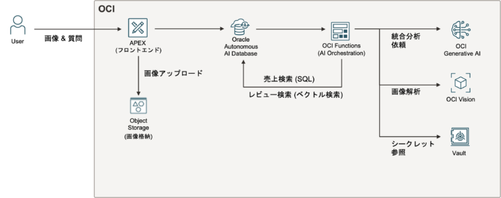 アーキテクチャ全体構成図