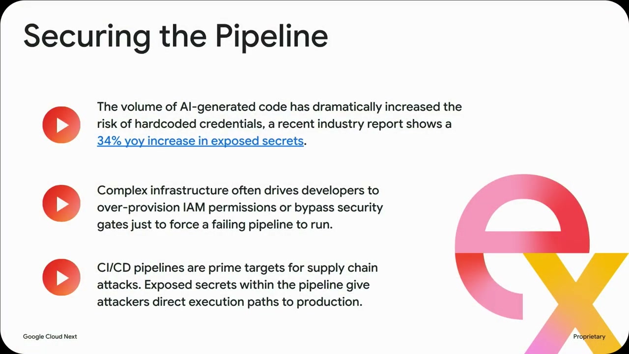 Securing the Pipeline — 34% YoY increase in exposed secrets のスライド