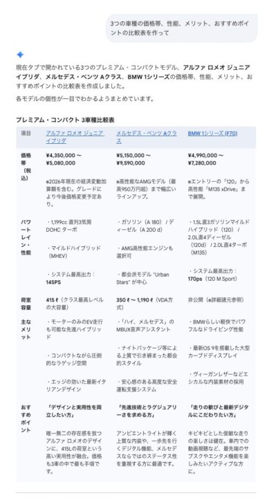 Geminiの結果