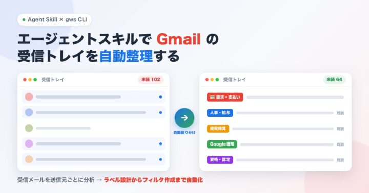 Google Workspace CLI で Gmail の受信トレイを自動整理する