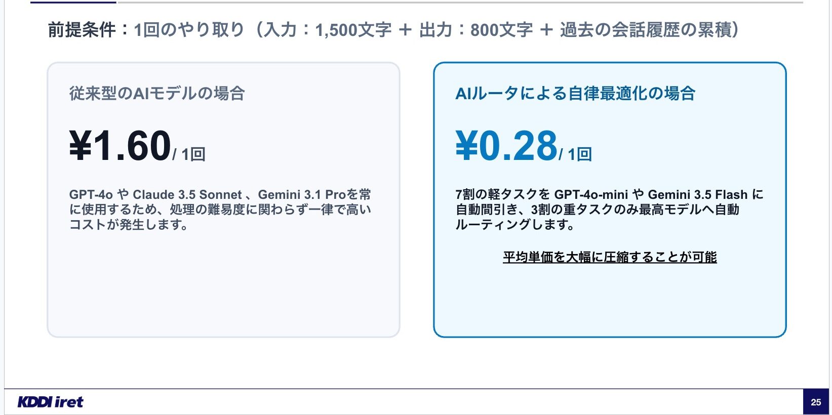 AI推論タスクのモデル振り分けイメージ
