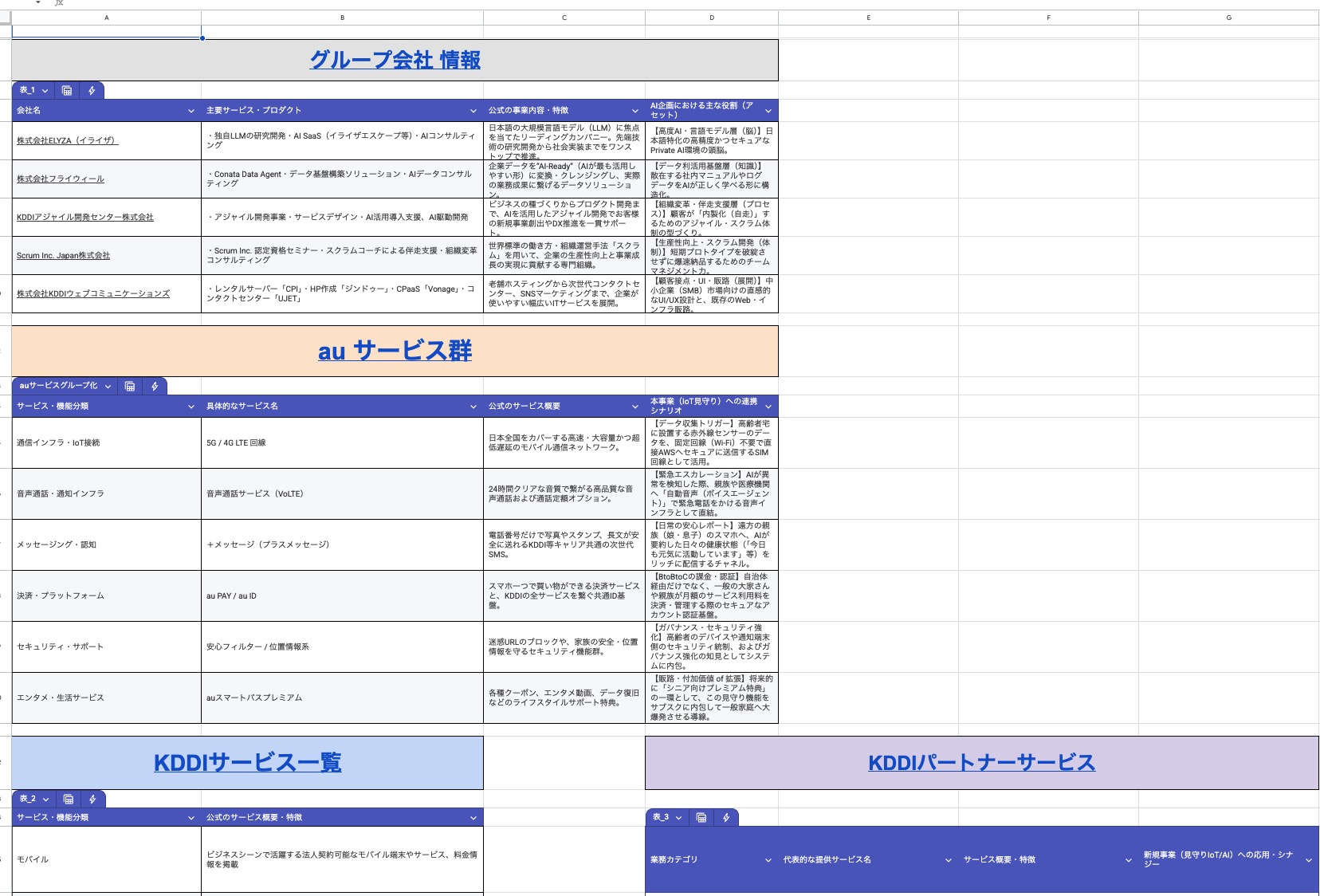 KDDIグループアセット一覧シート