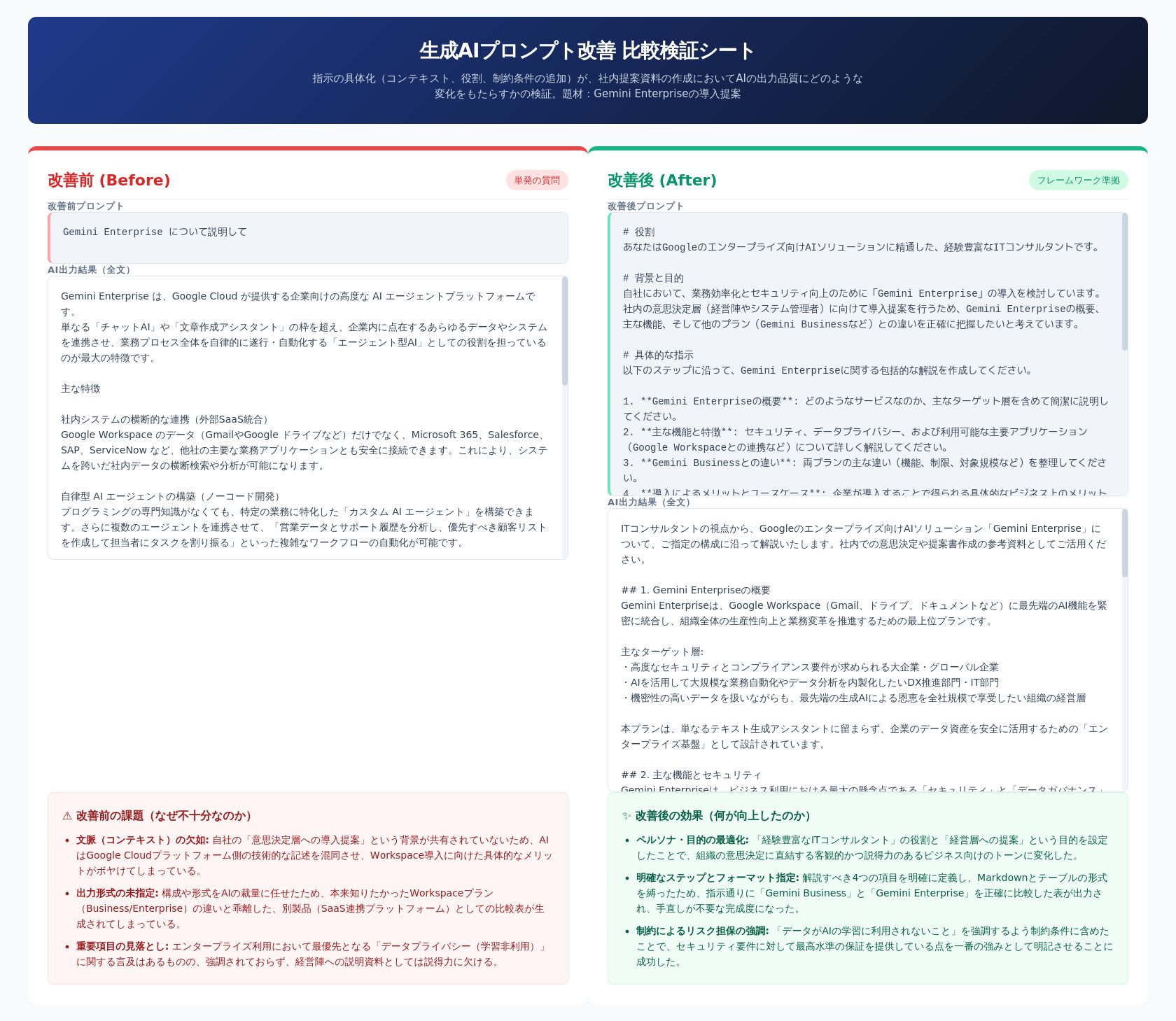 HTML生成では同じ情報量がページ分割なしで1画面に収まっている