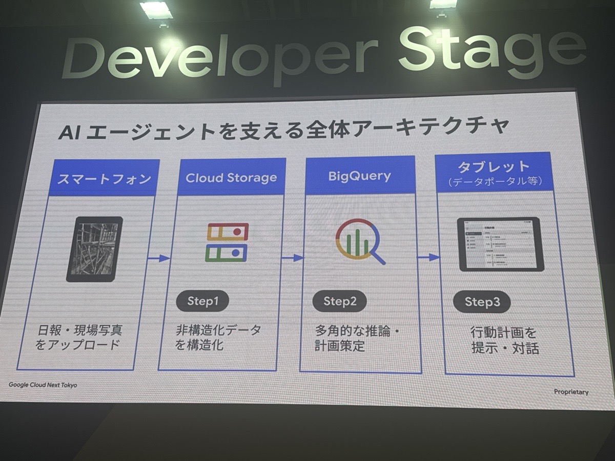 gc-adc-architecture