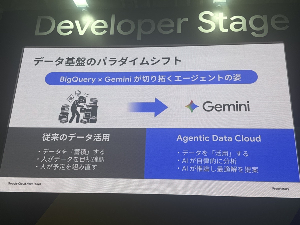 gc-adc-paradigm-shift