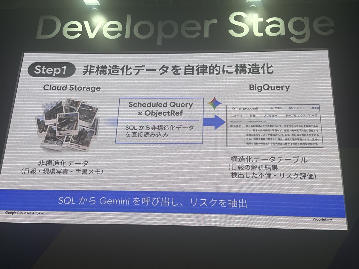gc-adc-step1-structuring