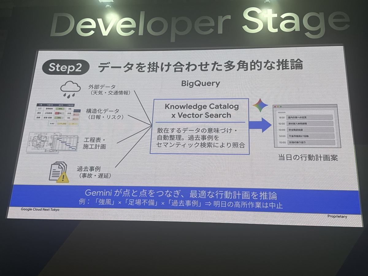 gc-adc-step2-knowledge-vector
