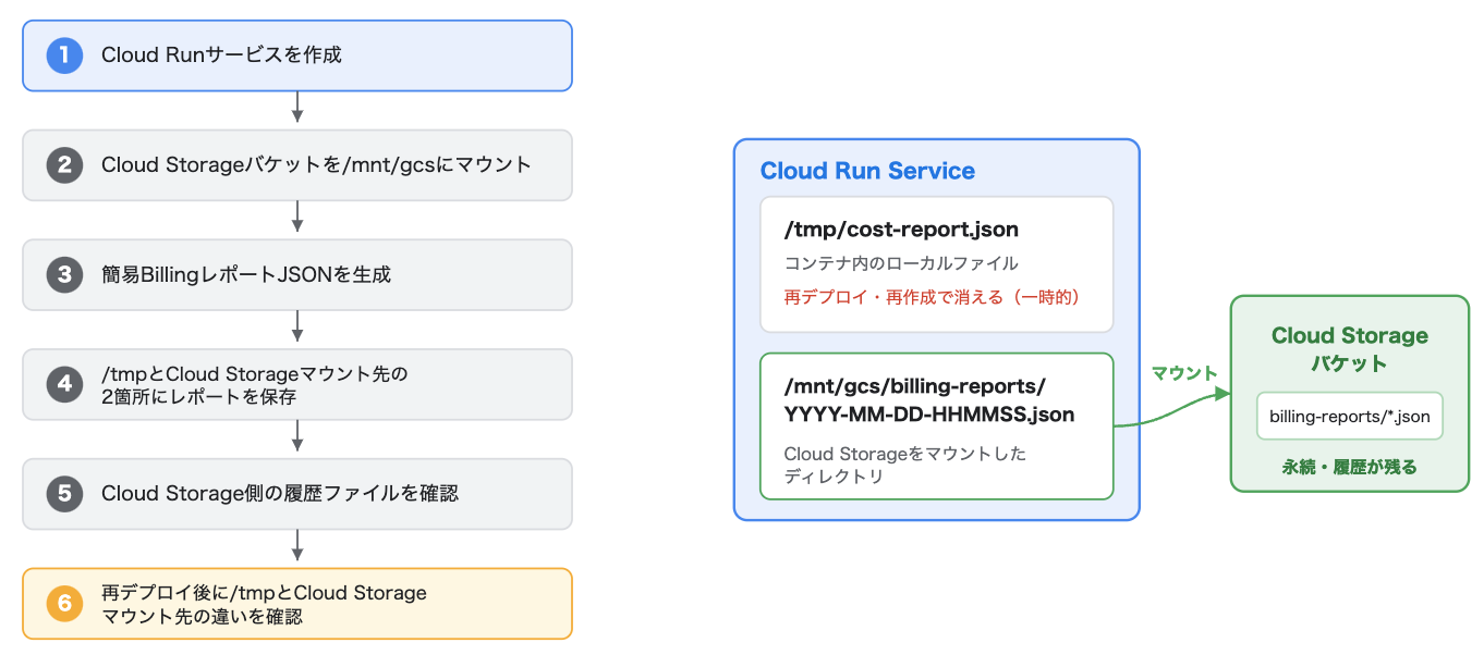 gc-cloud-run