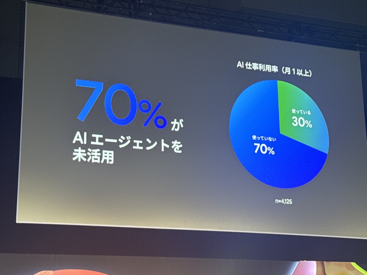 gc-next-tokyo-26-ai-agent-unused-70