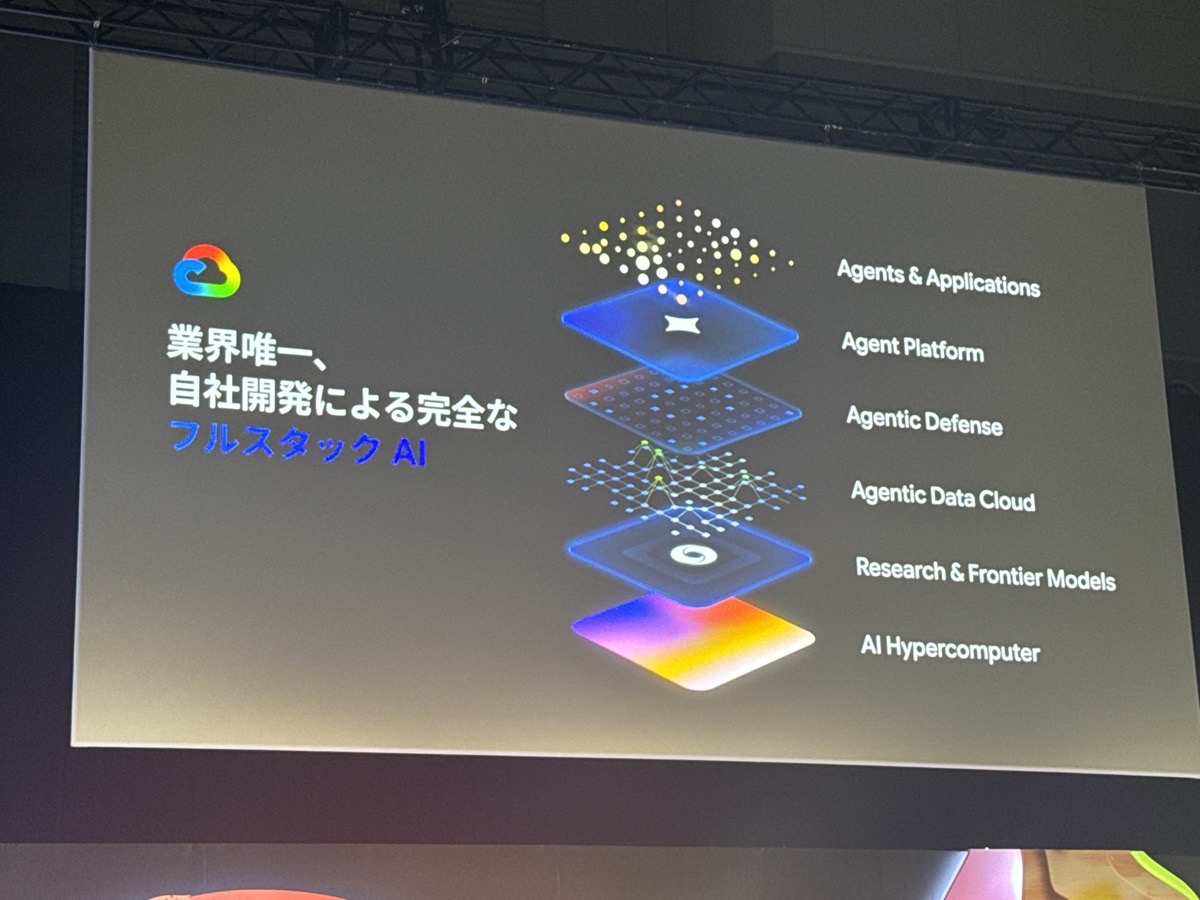gc-next-tokyo-26-fullstack-ai-layers