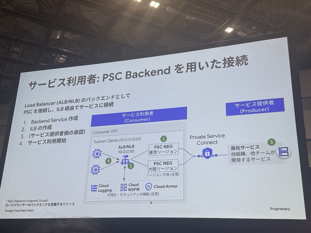 gc-psc-backend-architecture