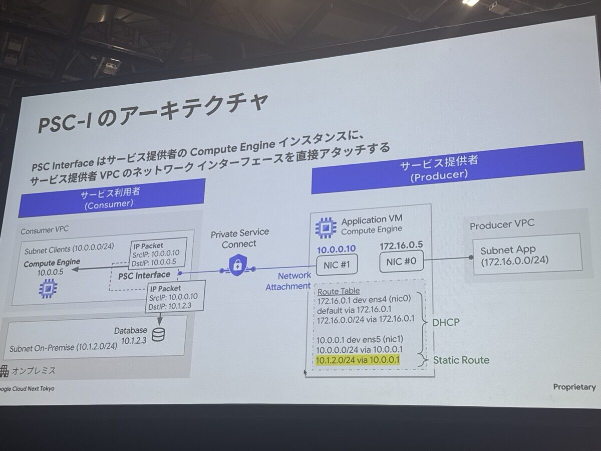 gc-psc-interface-architecture