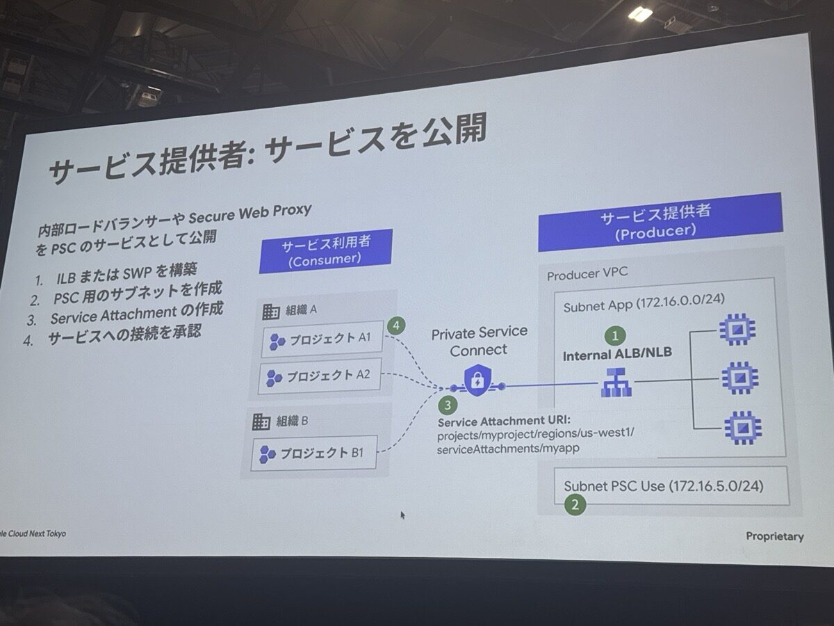 gc-psc-publish-service-steps