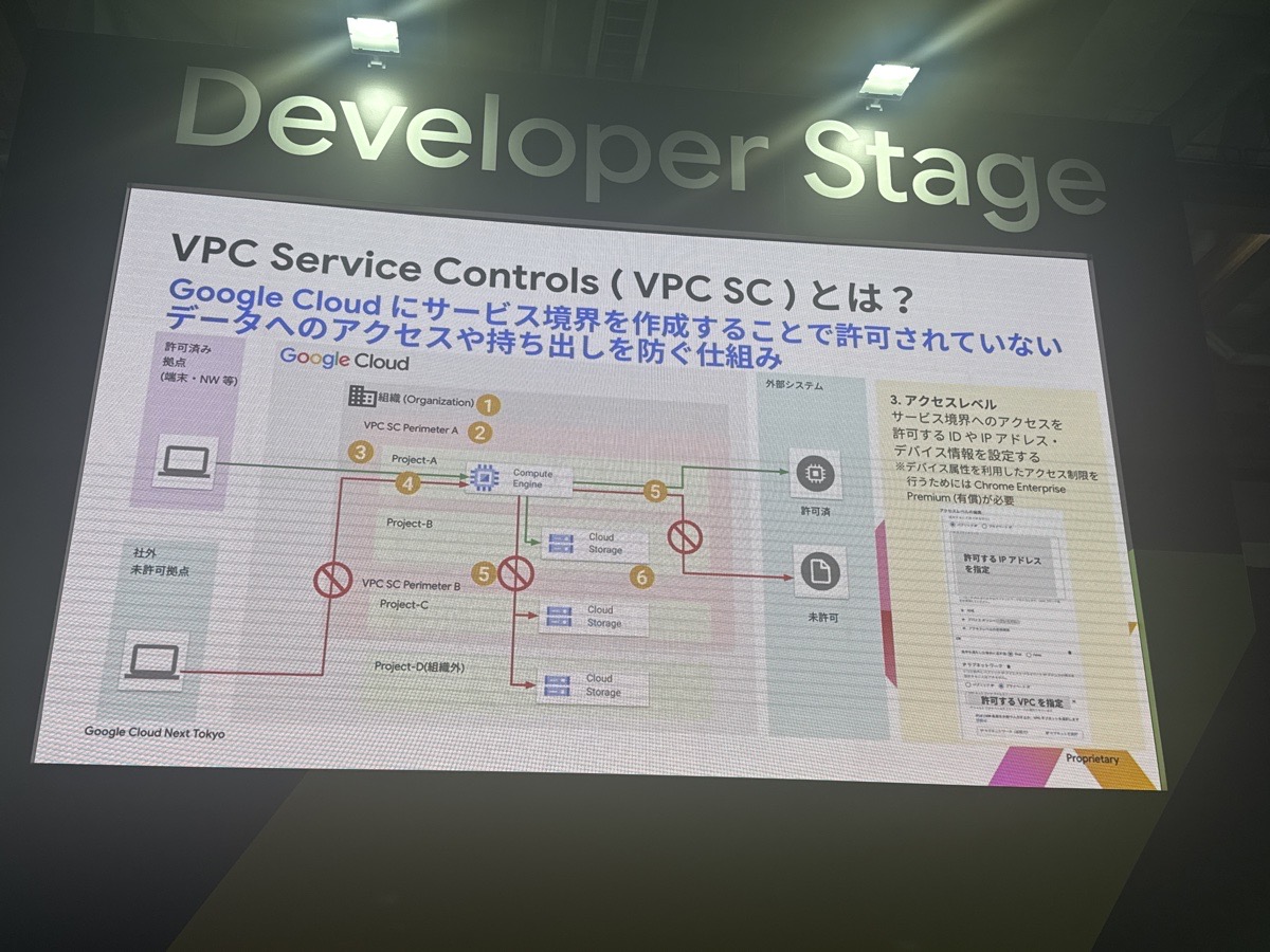 gc-vpcsc-access-level